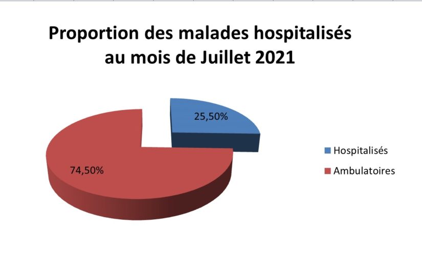 HOSPITALISATION AU CENTRE HOSPITALIER LUMBULUMBU